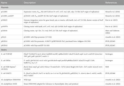 Optimization of electroporation method and promoter evaluation for type-1 methanotroph, Methylotuvimicrobium alcaliphilum